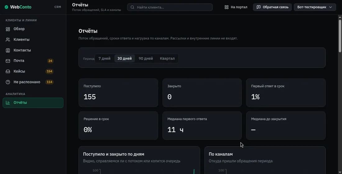Отчёт за период