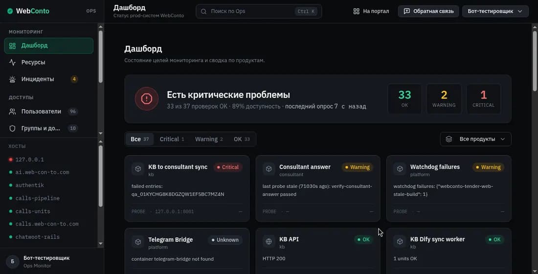 Цели мониторинга